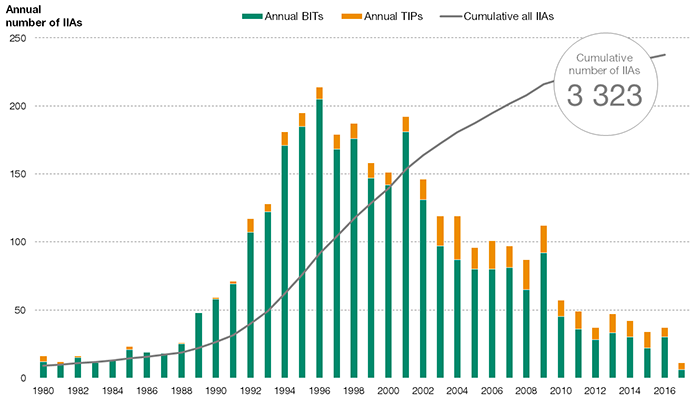 https://www.cgdev.org/sites/default/files/international-investment-SDGs-fig1.png