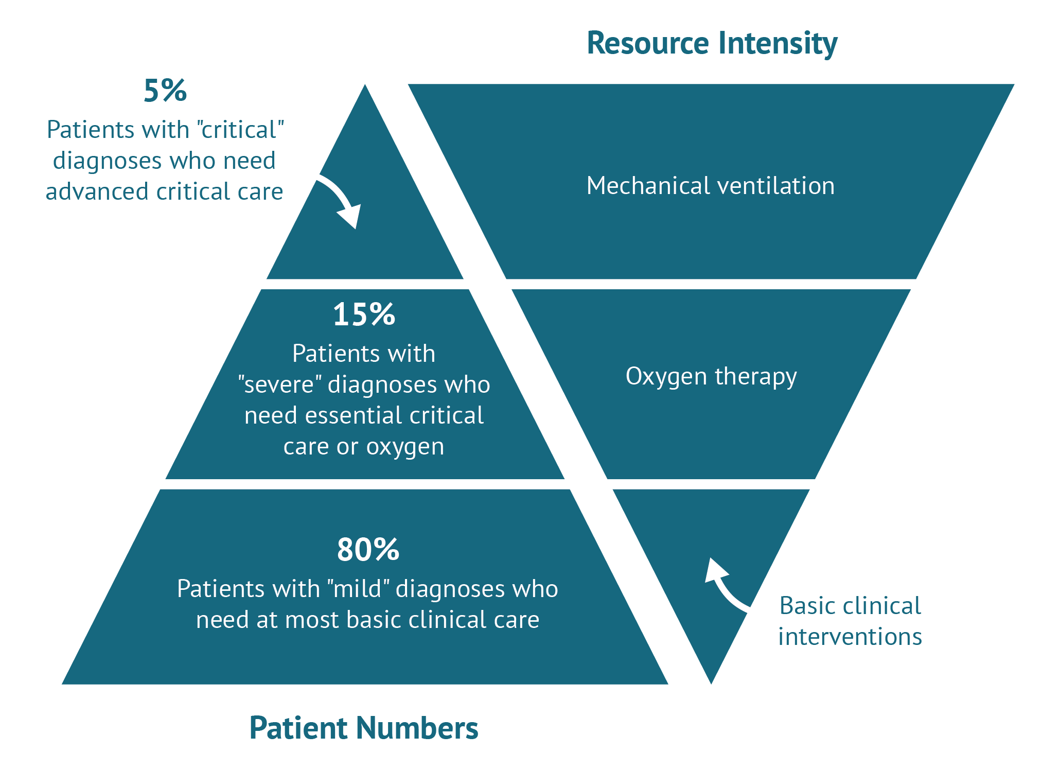 Pulse oximetry in low-resource settings