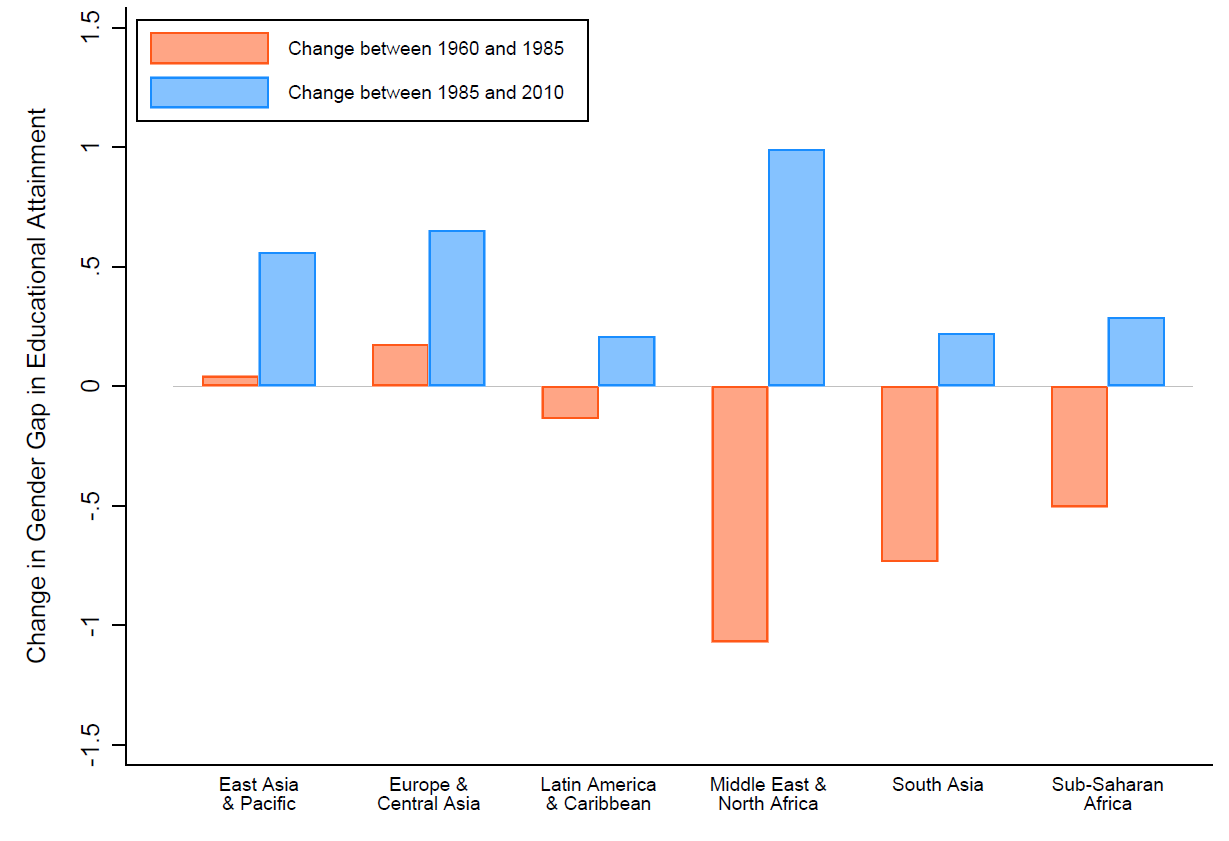 The Education and Healthcare Gap