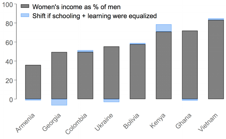 Education Pays Chart