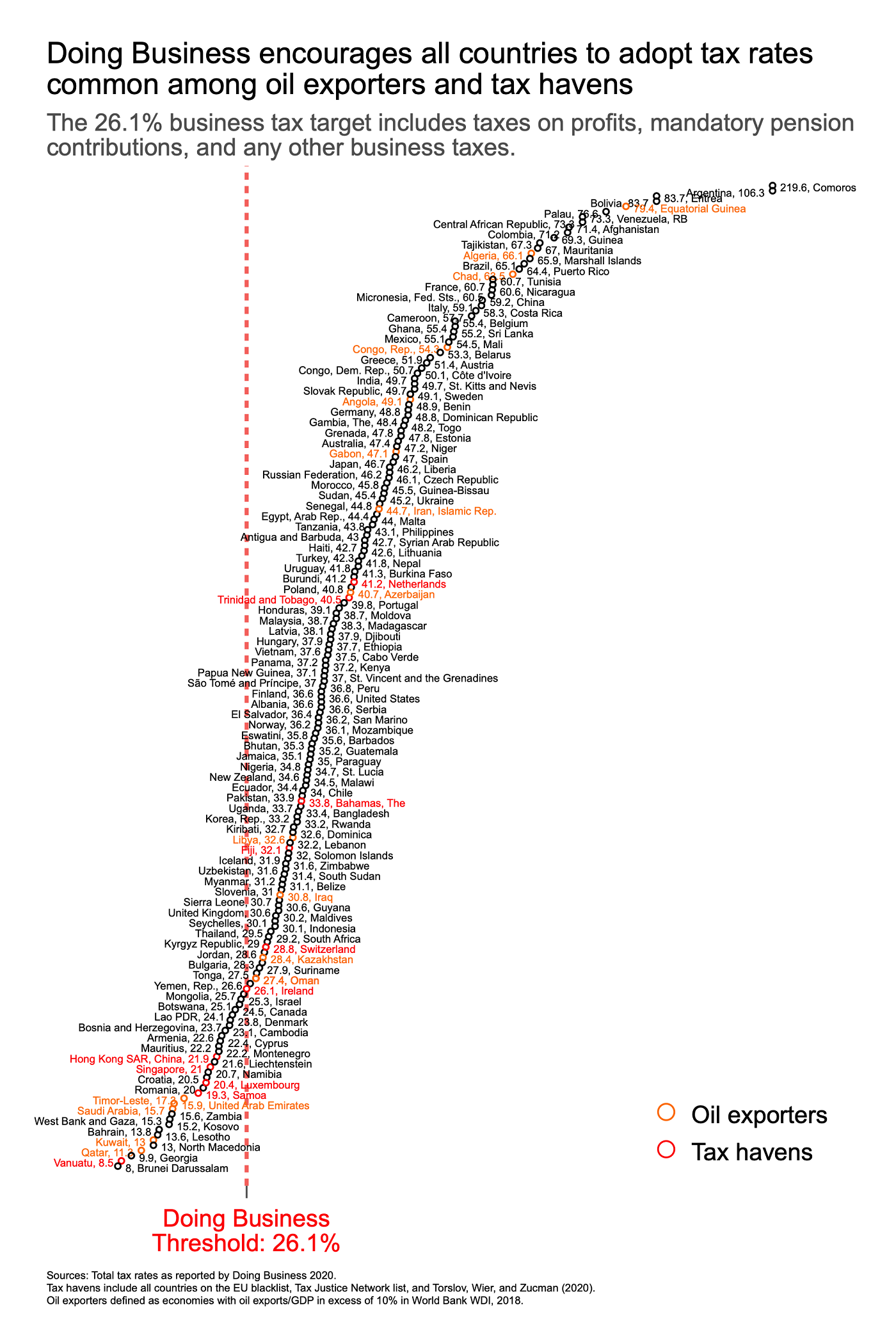 https://www.cgdev.org/sites/default/files/kenny-sandefur-DB-corporate-taxes-figure-web.png?itok=EqjOgafdh