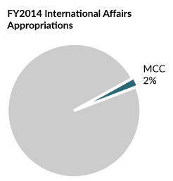 Relative size of the MCC