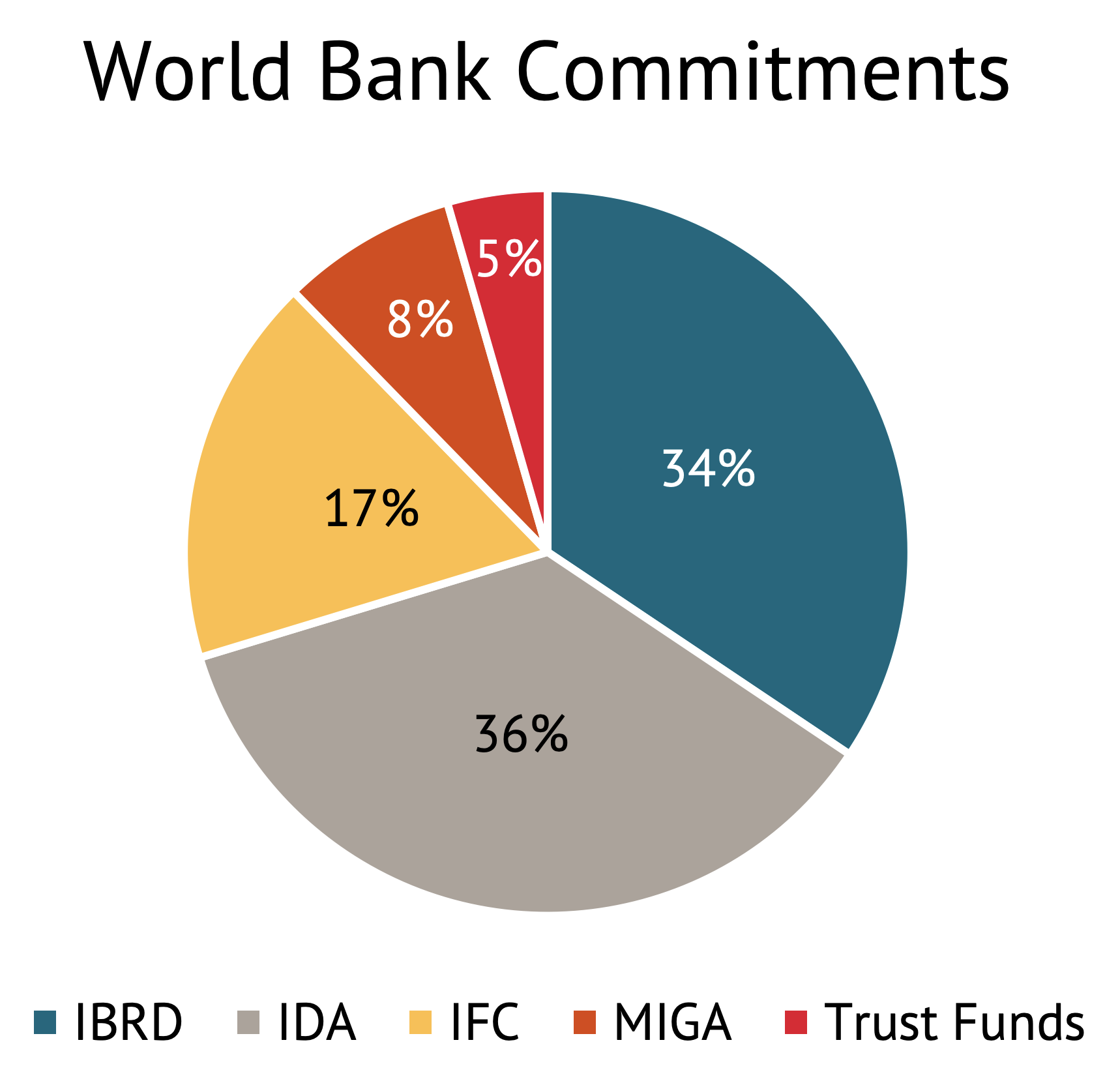 world bank statistics on tourism