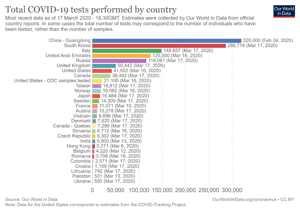 By country cases coronavirus Global COVID