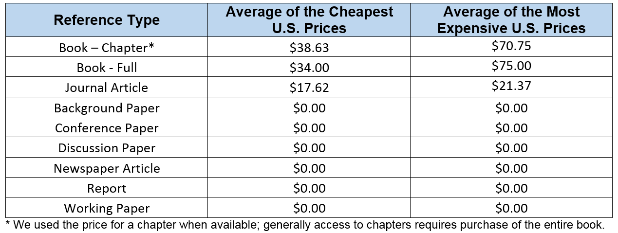 publishing research paper fees