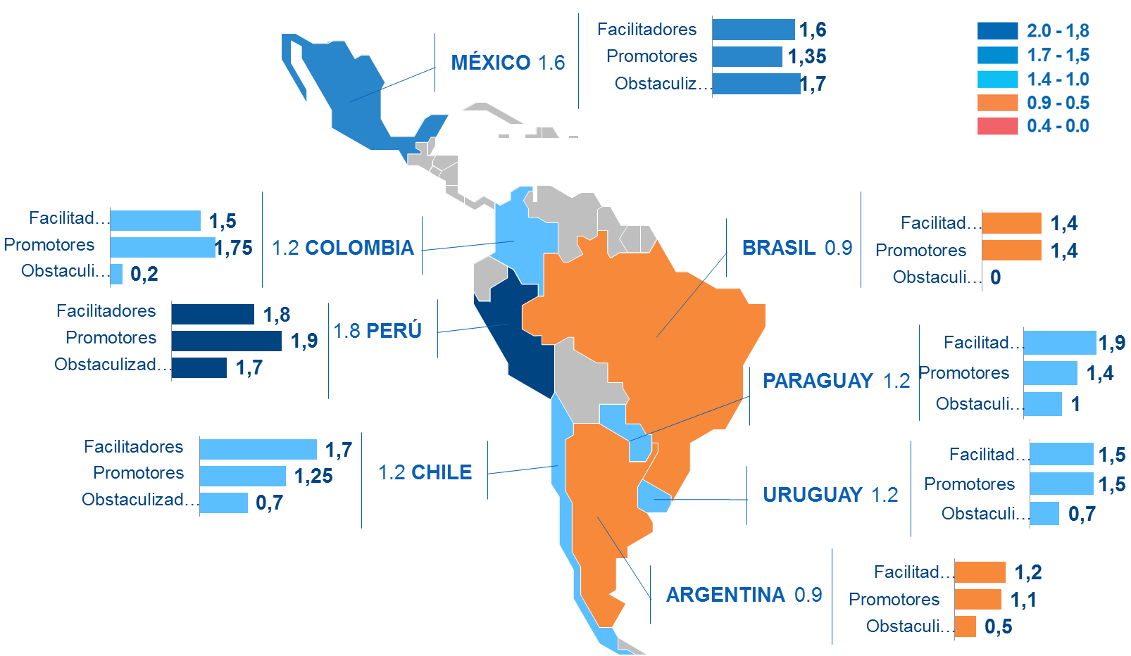 Assessing The Quality Of Regulations For Improving Financial Inclusion In Eight Latin American Countries Center For Global Development