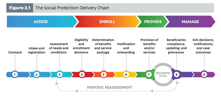 An image G2P delivery chain 