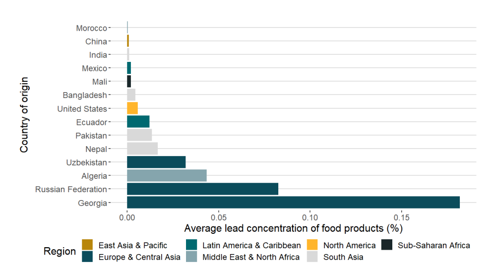Country of origin of contaminated food products