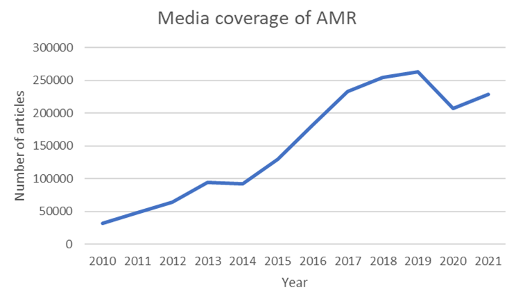 Media coverage on AMR Media coverage on AMR