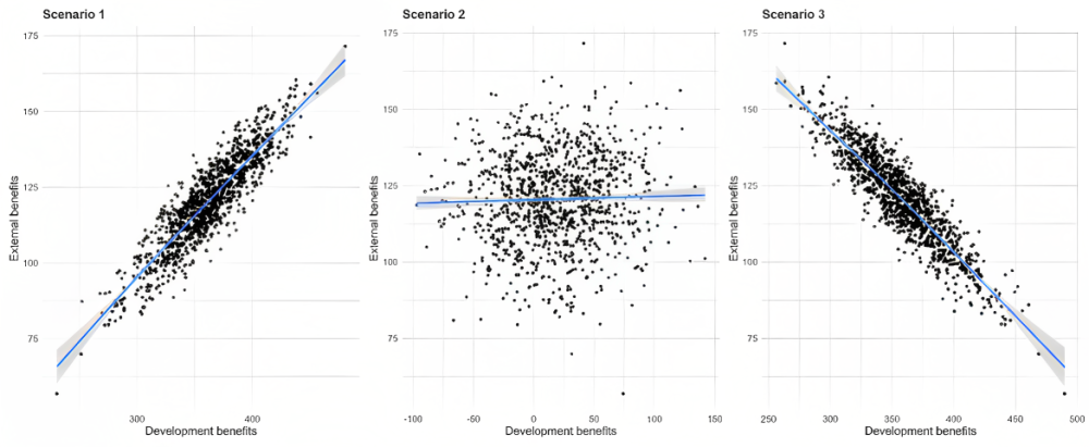 You Can’t Have It Both Ways: Why the MDB System Cannot Deliver Both ...