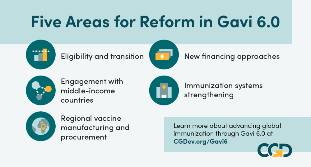  Gavi 6.0, five areas for reform