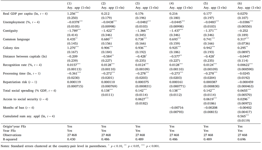 Determinants of asylum applications in the EU/UK, 2008-2020
