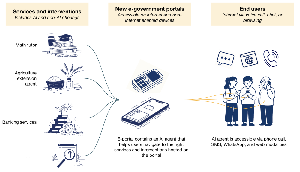 Digital transformation and economic growth