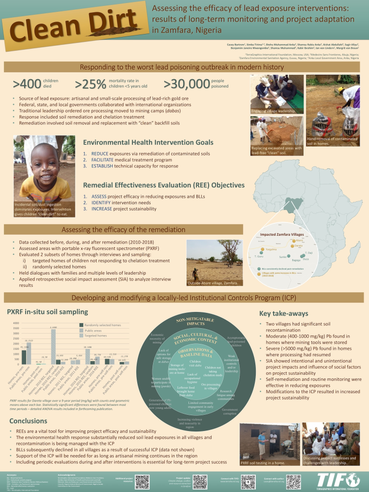 Assessing the efficacy of lead exposure interventions: results of long-term monitoring and project adaptation in Zamfara, Nigeria