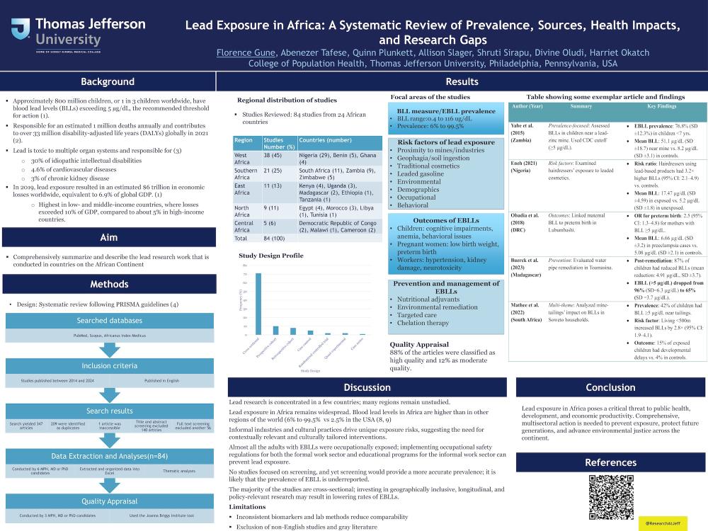 Lead Exposure in Africa: A Systematic Review of Prevalence, Sources, Health Impacts, and Research Gaps