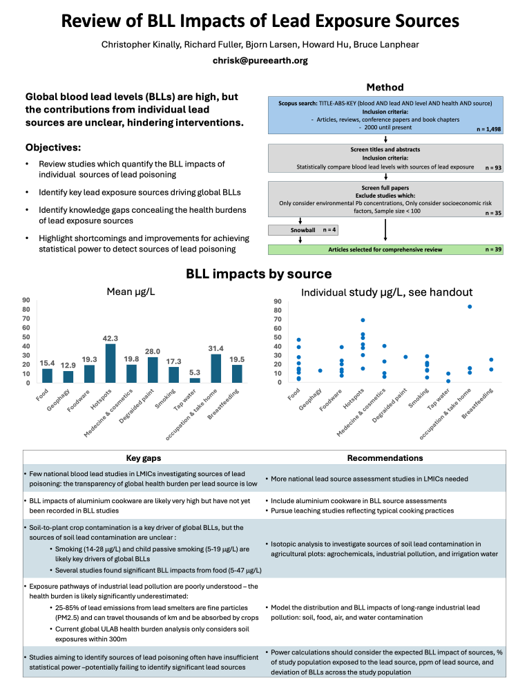 Review of BLL Impacts of Lead Exposure Sources