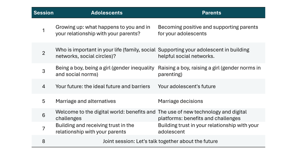 Early Marriage, Session topic overview