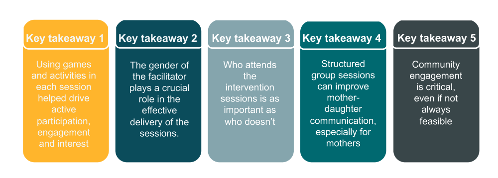 Early Marriage, Key takeaways from our parent-adolescent intervention