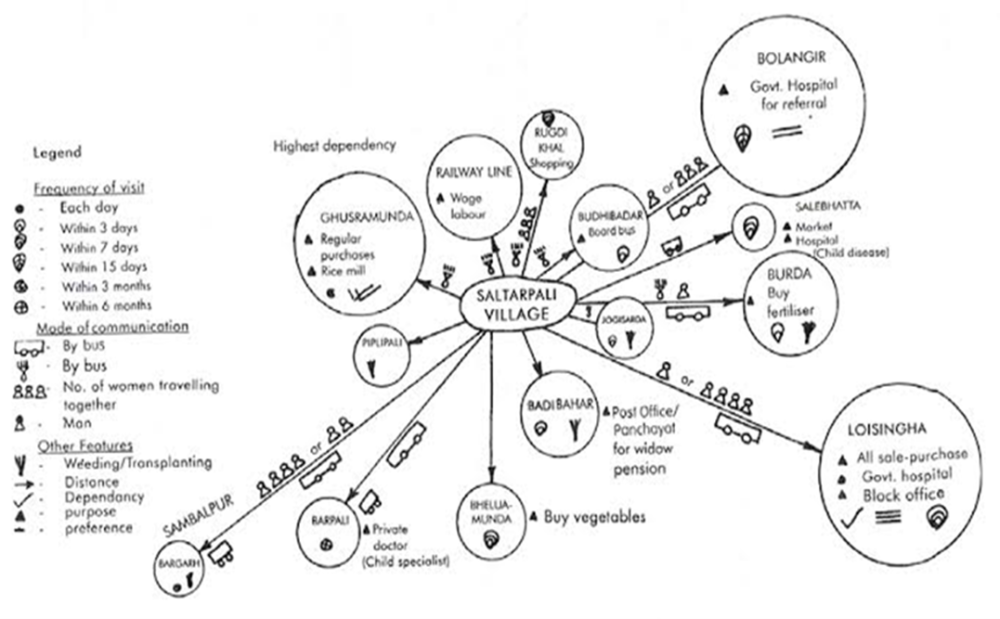 Early Marriage, Mapping exercise to depict safe spaces in Bagmara and Pirojpur
