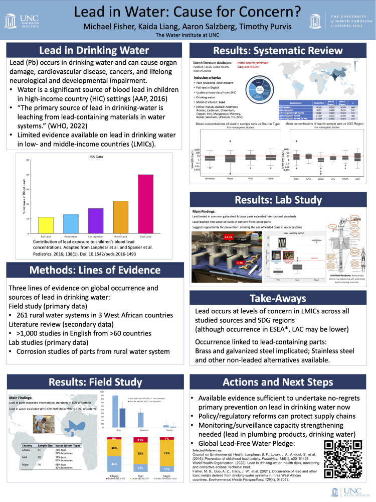 Lead in Water: Cause for Concern?