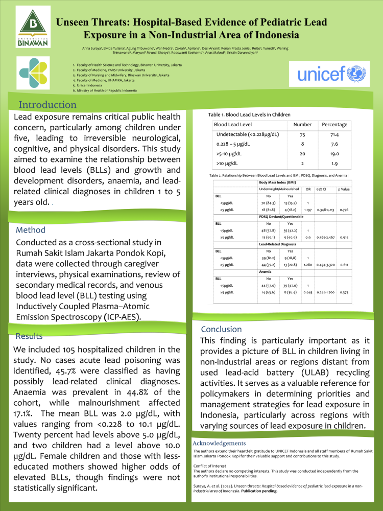 Unseen Threats: Hospital-Based Evidence of Pediatric Lead Exposure in a Non-Industrial Area of Indonesia