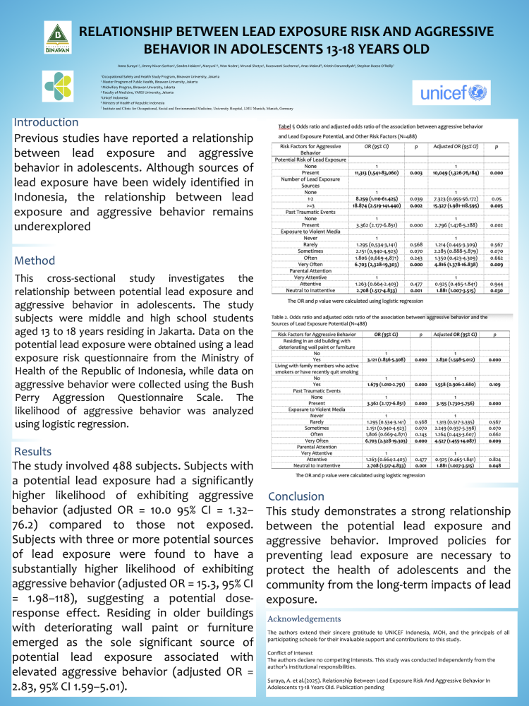 Relationship Between Lead Exposure Risk and Aggressive Behavior in Adolescents Aged 13–18 Years