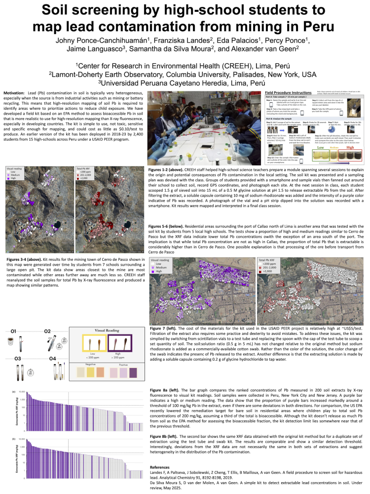 Soil screening by high-school students to map lead contamination from mining in Peru