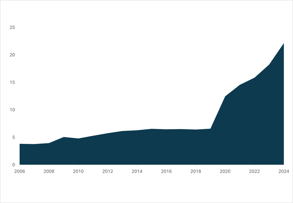 Reform in a Time of Constraints, PRGT credit outstanding, in billions of SDRs