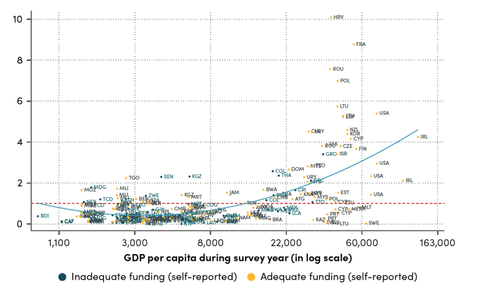 Number of healthy meals covered by daily per-child spending for each program