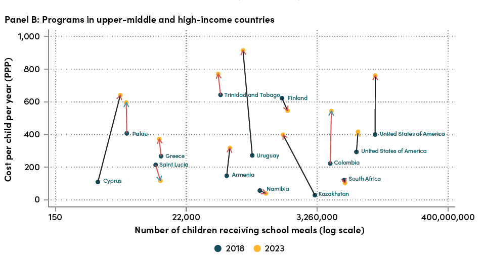 Cost-scale dynamics over 5 years for long-term programs in upper-middle and high-income countries