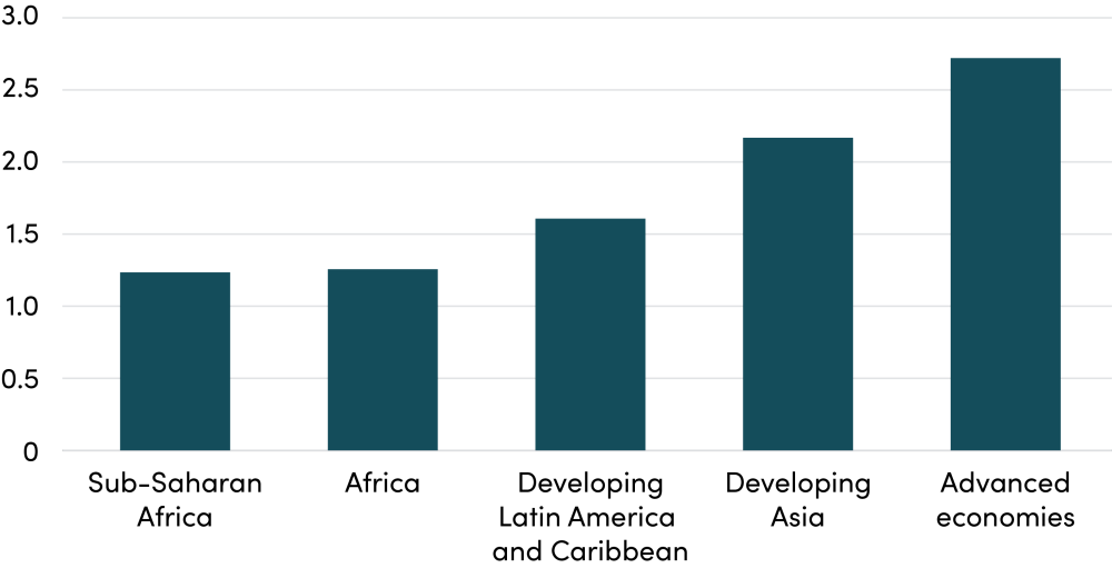 Bar graph illustrating Seigniorage revenue average between 2010 to 2018