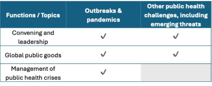 A Lean World Health Organization for the Global Good