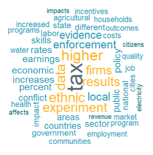 Is Research on Development Economics, Most frequent terms in titles and abstracts from papers focusing on sub-Saharan Africa published in the top-five journals (2015-2025)
