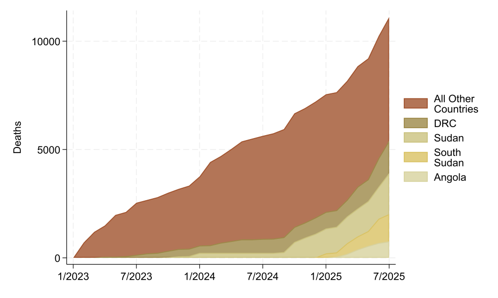 Cholera in Africa, Cumulative cholera deaths tracked by Africa CDC