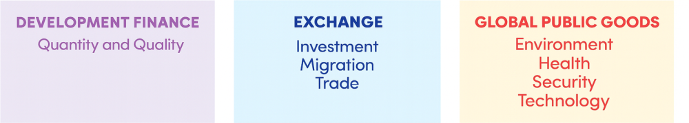 Eight components of the CDI