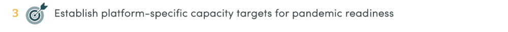 Header says: Establish platform-specific capacity targets for pandemic readiness