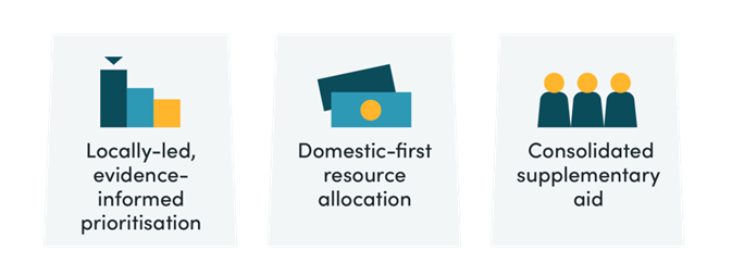 One‑Sided Compacts, Three pillars of the New Compact for Global Health Financing 