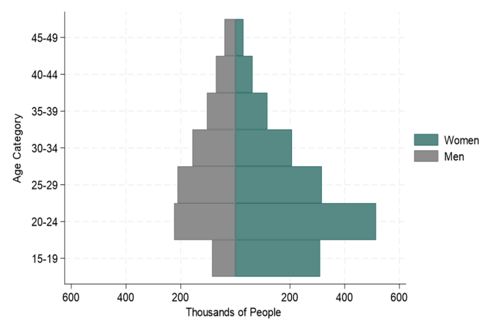 What PEPFAR’s 2024 Data Reveal, Number of people who started PrEP in 2024 under PEPFAR