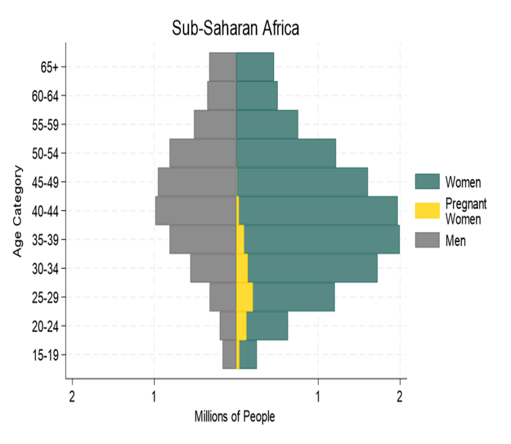 What PEPFAR’s 2024 Data Reveal, Number of people who received ART in 2024 under PEPFAR