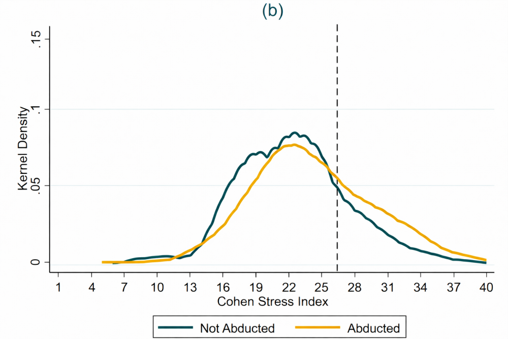 Cohen Stress Index