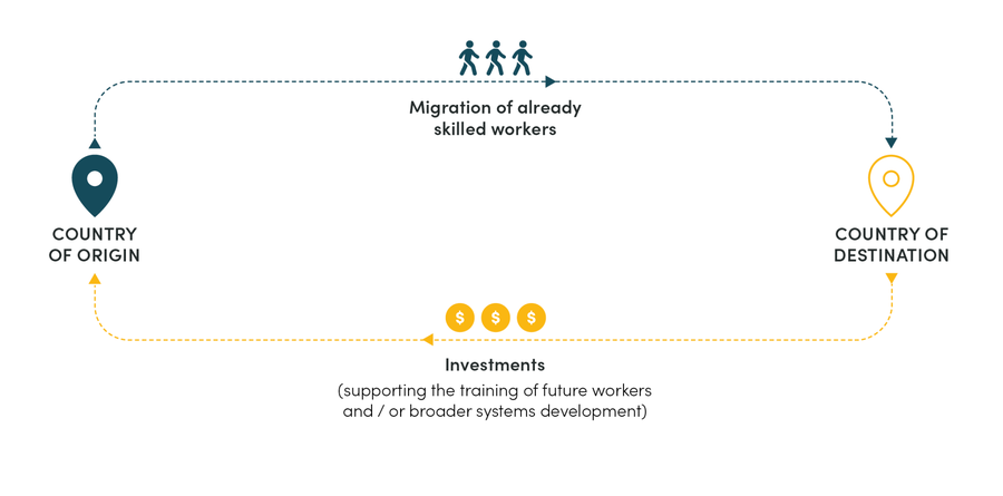 Parallel Investments model