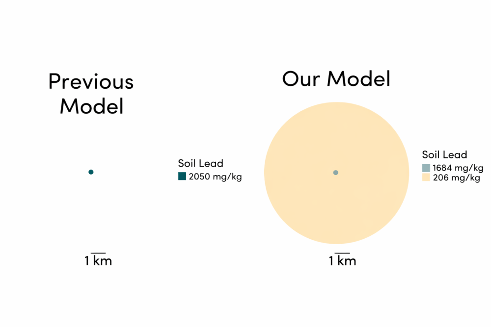 Updated model increases the outer range of pollution to 5,000 metres