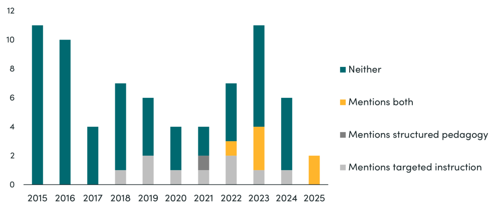 Are Aid Agencies Paying, FCDO