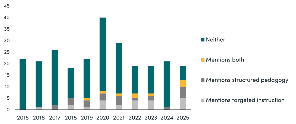 Are Aid Agencies Paying, World Bank