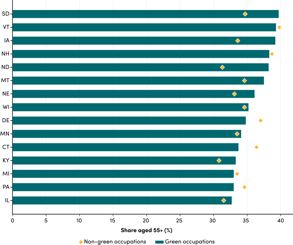 Do We Have Enough, States with the highest share of green workers aged 55+