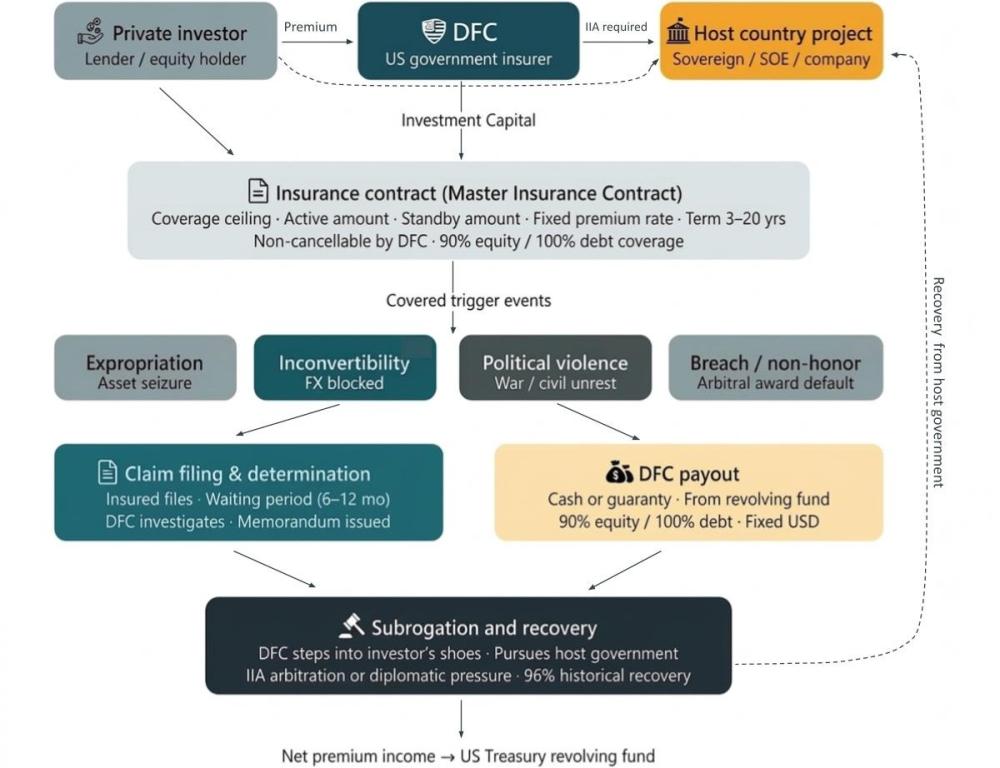 Figure 2. PRI – How does it work?