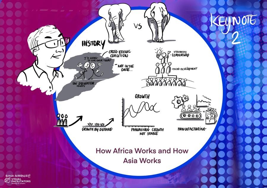 Growth Summit 2026, Keynote 2