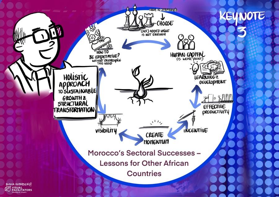 Growth Summit 2026, Keynote 3