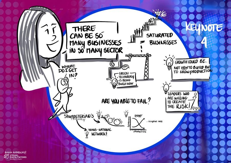 Growth Summit 2026, Keynote 4