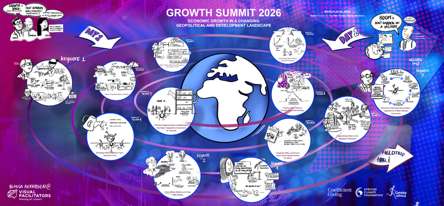 Growth Summit, overview